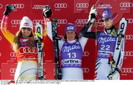 Wintersport Ski Alpin
