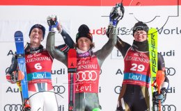 Wintersport Ski Alpin