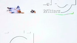 Wintersport Ski Alpin